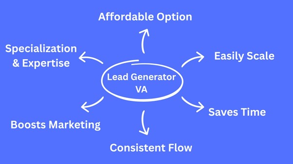 Why an SMB Should Consider a Lead Generator Virtual Assistant?